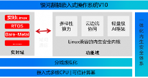 銀河麒麟嵌入式操作系統(tǒng)V10能用于哪些場景？