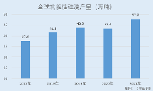 江瀚新材：硅烷偶聯(lián)劑市占率國內(nèi)居首 重創(chuàng)新發(fā)明專利數(shù)“領(lǐng)跑”同行