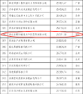 2022中國農業(yè)企業(yè)500強正式發(fā)布，辰頤物語榮登306位