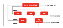 禮多多：獎(jiǎng)金制度包含上市股票收益，盲盒寄售模式如何實(shí)現(xiàn)穩(wěn)賺？