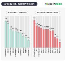 后疫情時代58同城就業(yè)報告顯示：職場人以健康快樂為主