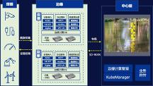 治水有智 深信服賦能智慧水利數(shù)字孿生建設(shè)