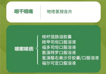 出現(xiàn)咽痛咳嗽的“陽(yáng)康后遺癥”怎么辦？地喹氯銨提供科學(xué)解決方案
