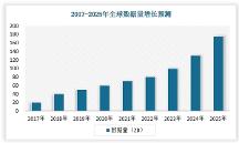 百代OSS可信存儲——創(chuàng)新技術締造卓越性能！