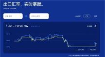 外貿(mào)企業(yè)如何應(yīng)對(duì)匯率波動(dòng)風(fēng)險(xiǎn)？PingPong福貿(mào)守護(hù)你的理想?yún)R率