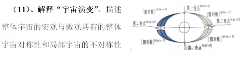 的統(tǒng)一。深刻描述宇宙的收斂、擴(kuò)張、演變之間的對稱與不對稱性轉(zhuǎn)換。其中：（K=+1）收斂到無窮小零點(diǎn)閾值（物理稱黑洞、熱裂變）；（K=-1）擴(kuò)張到無窮大邊界的演變閾值（物理稱紫外災(zāi)難、冷聚變、白洞）；（K=±1）在無窮大到無窮小邊界閾值之間的平衡。（物理稱蟲洞）；（K=±0）在任意高次冪函數(shù)時-空閾值之間，進(jìn)行不對稱性的中心零點(diǎn)轉(zhuǎn)換。