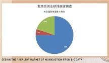 玲御堂智能潮艾館 引領(lǐng)傳統(tǒng)艾灸新升級