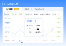 亞馬遜ERP領(lǐng)星搶先接入亞馬遜廣告新接口，提供小時(shí)級數(shù)據(jù)！
