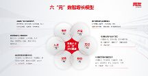 中國(guó)基建又上熱搜了，看用友YonSuite 全場(chǎng)景SaaS的神奇之處