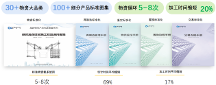 “標準化、數(shù)字化、再制造” 紫菜云三把斧打造基建央國企物資循環(huán)運營體系