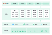 EMQ & 南洋萬(wàn)邦云邊一體化方案：激活數(shù)據(jù)潛力，打造智慧工業(yè)園區(qū)