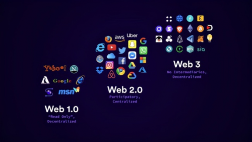 發(fā)現(xiàn)未來的WEB3.0之路