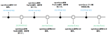 DTC 2023精彩預(yù)告丨華為 openGauss 共建共享開源數(shù)據(jù)庫根社區(qū)