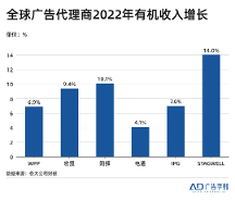 巨量認(rèn)證|品牌廣告變了，人才怎么跟上？
