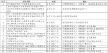 第二十一屆中國國際環(huán)保展覽會(huì)和第五屆生態(tài)環(huán)保產(chǎn)業(yè)創(chuàng)新發(fā)展大會(huì)即將開幕！