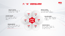 用友數(shù)據(jù)應用服務全場景，數(shù)據(jù)驅動讓企業(yè)跑出“加速度