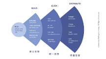 Tony Gu：教你如何三步實(shí)現(xiàn)品牌戰(zhàn)略落地