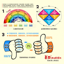 善風(fēng)游戲養(yǎng)育力：創(chuàng)新科學(xué)教育模型，助力家長(zhǎng)輕松育兒