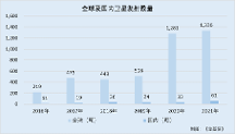 航天宏圖：政策利好行業(yè)景氣度上升 AI賦能“打造”數(shù)字經(jīng)濟新增長極