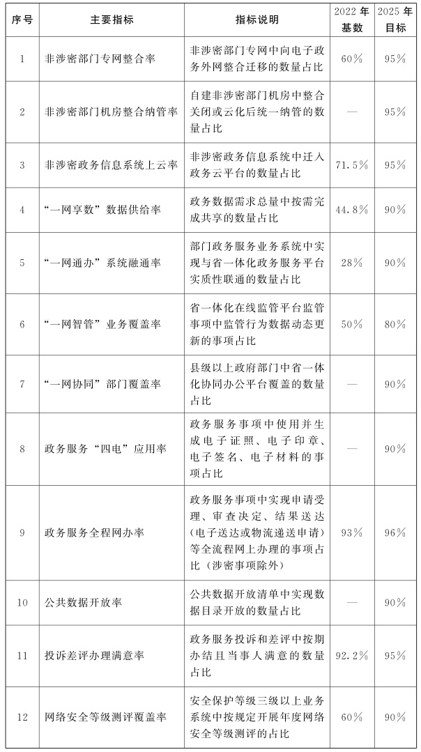 指標(biāo).jpg