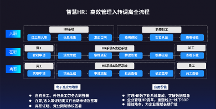 順豐同城：電子簽是企業(yè)底盤效率的重要能力