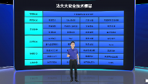 法大大李琳：“最 強合規(guī)”背后的安全底座