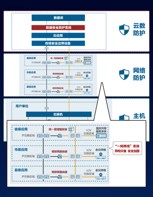 視聯(lián)動力打造視聯(lián)網(wǎng)“星云”系統(tǒng)，守護(hù)網(wǎng)絡(luò)數(shù)據(jù)傳輸安全