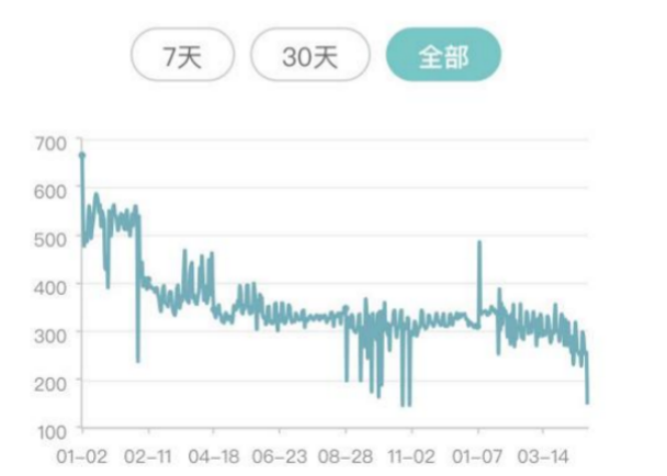 點(diǎn)擊查看原始圖片
