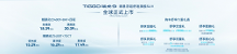 樹立SUV舒適旗艦！“磁懸浮超舒適旗艦SUV”奇瑞TIGGO瑞虎9全球上市