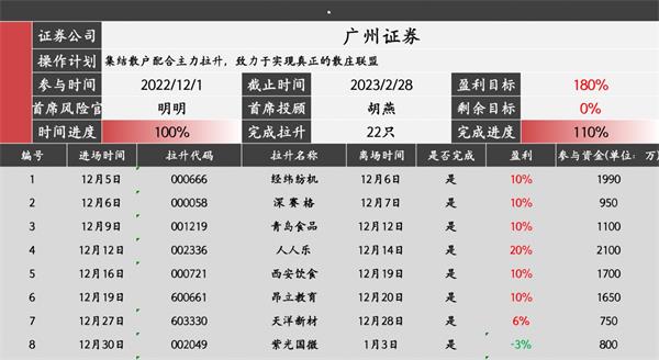 廣州證券｜中信華南明明首席導(dǎo)師或正是你在尋找的投資策略分析師
