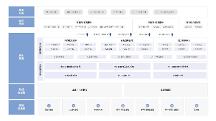 	法大大電子簽，助力數(shù)字政 府建設加速度！