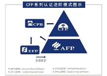 全球CFP持證人超21萬(wàn)，中國(guó)大陸地區(qū)超3萬(wàn)人