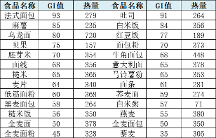 血糖不穩(wěn)定怎么辦？收下這篇飲食建議