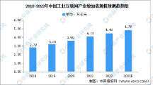 產(chǎn)業(yè)規(guī)模已突破萬(wàn)億元，巨頭們?nèi)绾螢楦咚侔l(fā)展的工業(yè)互聯(lián)網(wǎng)提供技術(shù)支撐？