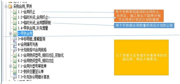 點(diǎn)擊查看原始圖片