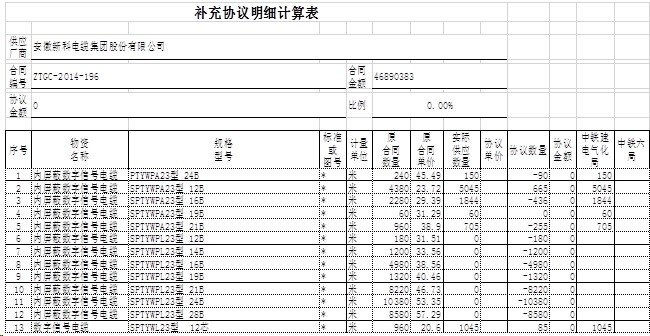 點(diǎn)擊查看原始圖片