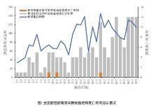 疾控中心發(fā)布“二陽”通報，高危人群仍需合理使用藥物