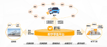 安步汽車：多家上市公司跨界汽車新零售，行業(yè)洗牌