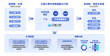 如何科學復盤？巨量引擎大促科學復盤的新思路