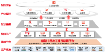 賦能“中國(guó)智造”，用友U9 cloud引領(lǐng)智能工廠(chǎng)建設(shè)