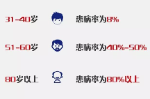 前列康：“拖”是大忌，把握前列腺增生治療黃金期是關(guān)鍵