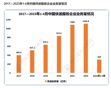 一點(diǎn)零驛站互聯(lián)網(wǎng)+快遞物流平臺(tái)，新業(yè)態(tài)迸發(fā)新活力。