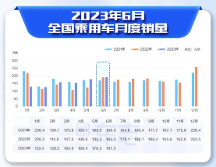 易車解讀6月乘用車市場，新能源車型銷量走勢穩(wěn)中有進(jìn)