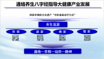吳以嶺教授提出通絡養(yǎng)生八字經(jīng)理論，指導大健康產(chǎn)業(yè)快速發(fā)展