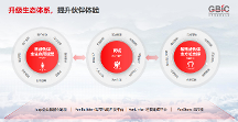 共筑繁榮ISV生態(tài)，用友搶抓行業(yè)數(shù)智化新機(jī)遇