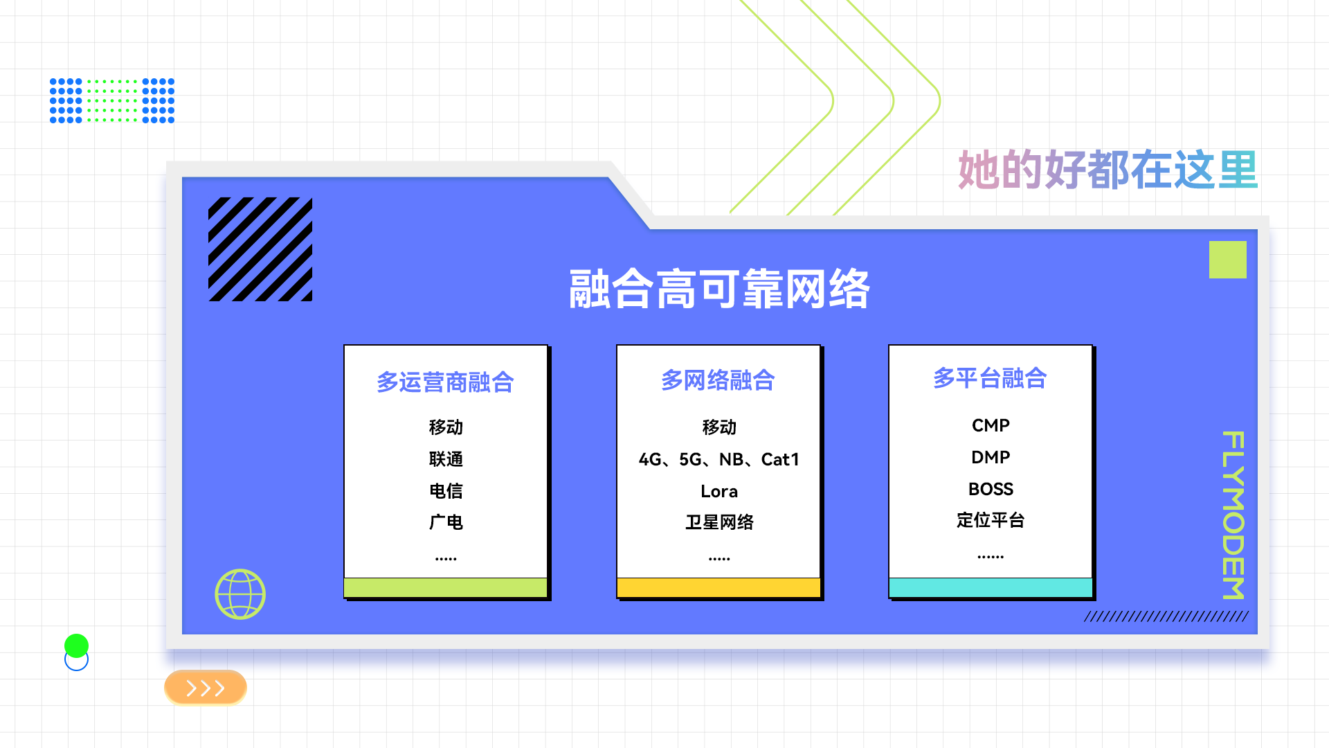 飛貓智聯(lián)多網(wǎng)融合