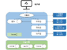 憶聯(lián)分布式數(shù)據(jù)庫存儲(chǔ)解決方案，助力MySQL實(shí)現(xiàn)高性能、低時(shí)延