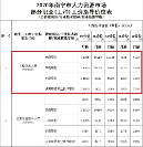空格教育：工程界精英必備利器！拿下職稱晉升快人一步！