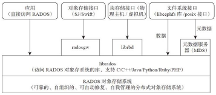 高效管理海量數(shù)據(jù)！憶聯(lián) SSD 為分布式塊存儲(chǔ)提供極致性能