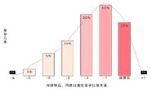 北京家恩德仁醫(yī)院提醒你抓住秋季備孕黃金期，準(zhǔn)爸媽如何備孕？